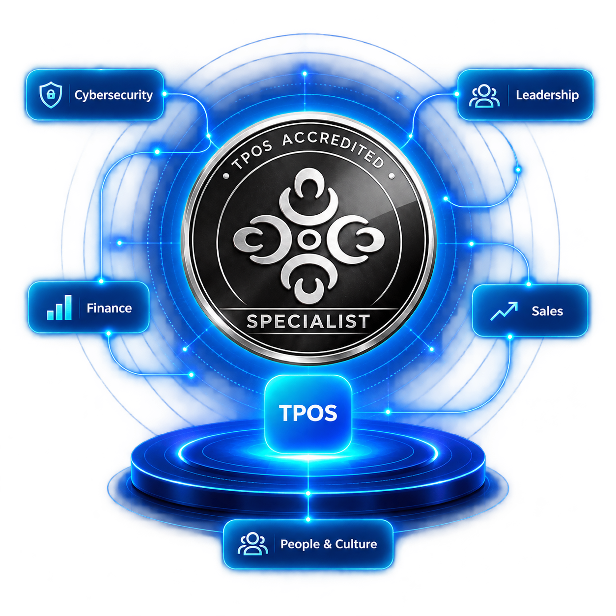 TPOS specialist Hero